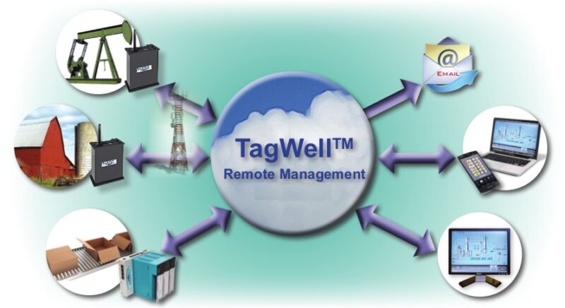 TagWell IIoT Platform